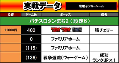 �p�`�X�� �_���W�����ɏo������߂�̂͊Ԉ���Ă��邾�낤��2