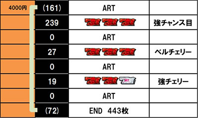 �p�`�X�� �_���W�����ɏo������߂�̂͊Ԉ���Ă��邾�낤��2