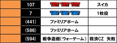 �p�`�X�� �_���W�����ɏo������߂�̂͊Ԉ���Ă��邾�낤��2