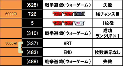 �p�`�X�� �_���W�����ɏo������߂�̂͊Ԉ���Ă��邾�낤��2