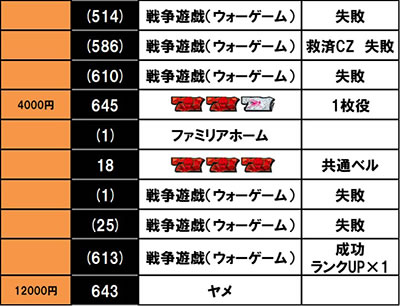 �p�`�X�� �_���W�����ɏo������߂�̂͊Ԉ���Ă��邾�낤��2