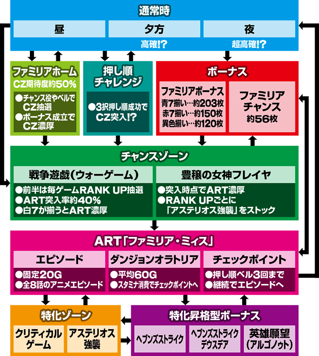 �p�`�X�� �_���W�����ɏo������߂�̂͊Ԉ���Ă��邾�낤��2