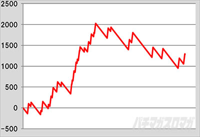 �E���g���~���N���W���O���[�W���O���[���ݒ�6�@�X�����v�O���t