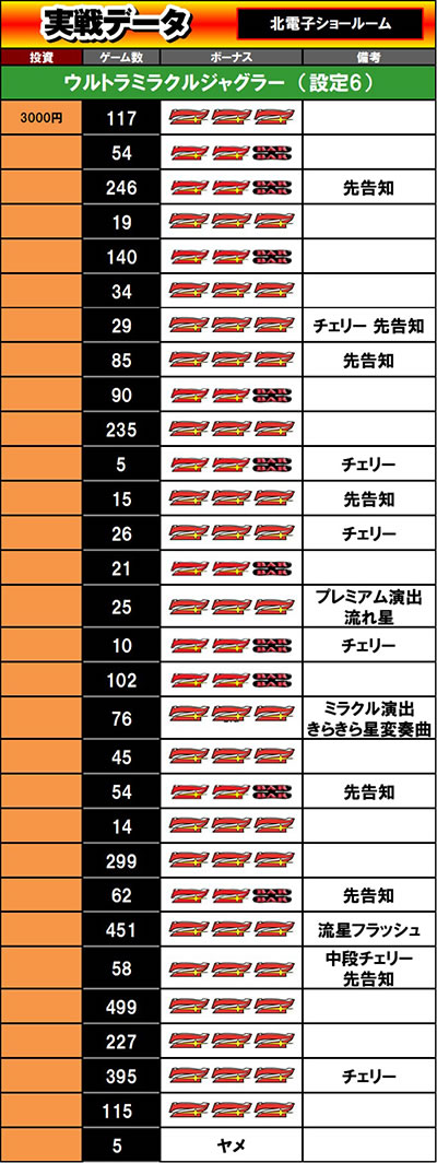 �E���g���~���N���W���O���[�W���O���[���ݒ�6�@����f�[�^