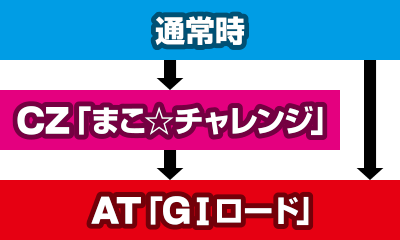 G�T�D�x��y��2