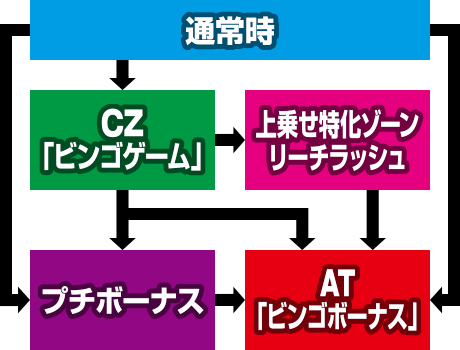 ����BINGO��y��