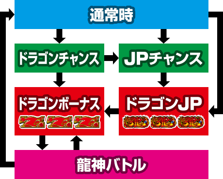 �h���S���z�C�[��