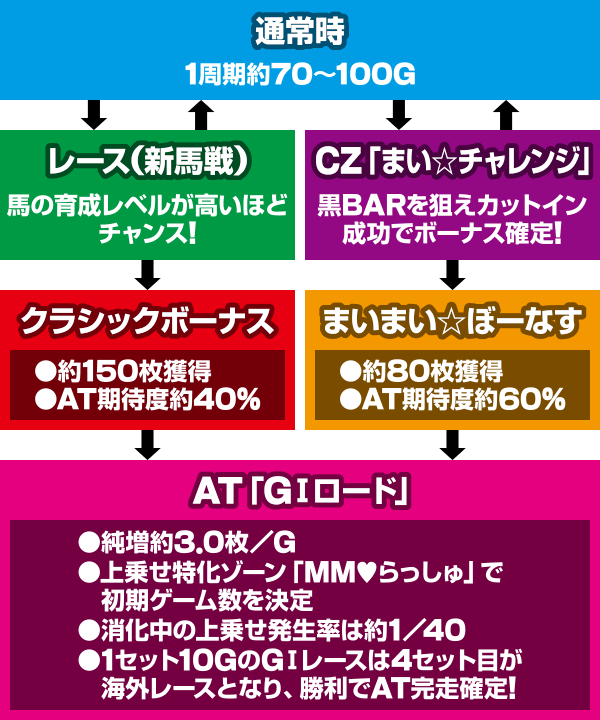 G�T�D�x��y��3