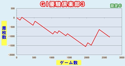 G�T�D�x��y��3