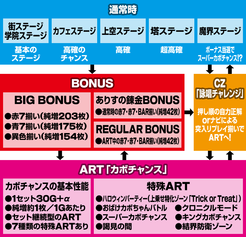 �}�W�J���n���E�B�� �`Trick or Treat!�`