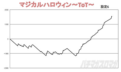 �}�W�J���n���E�B�� �`Trick or Treat!�`