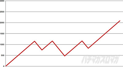 �p�`�X�� �{���o�[�K�[��