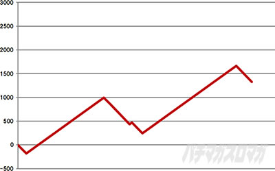 �p�`�X�� �{���o�[�K�[��