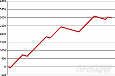 �p�`�X�� �{���o�[�K�[��