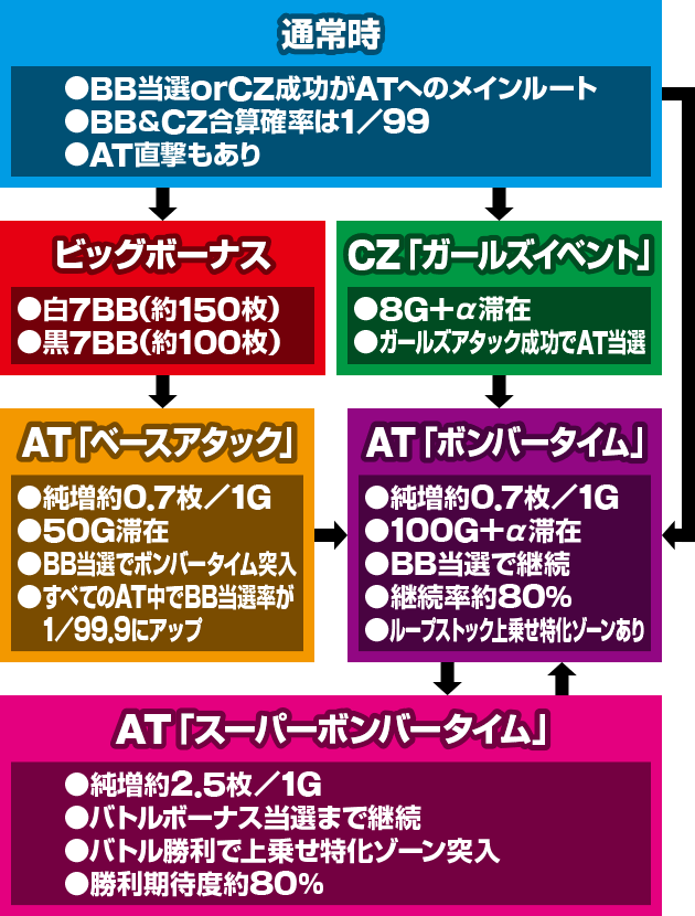 �p�`�X�� �{���o�[�K�[��