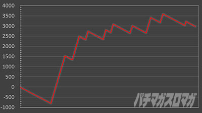 �퍑�R���N�V����5 �o�ʐ��� �X�����v�O���t