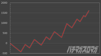 �X���h���@�X�����v�O���t