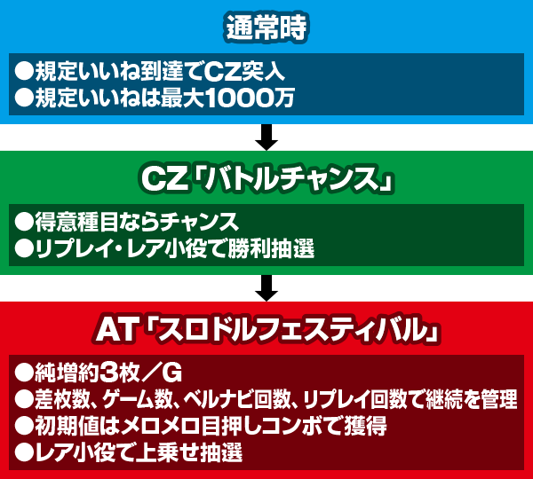 �X���h��