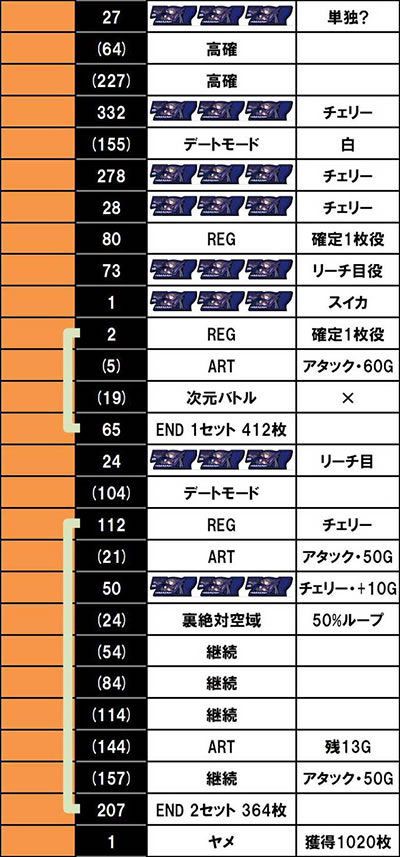 �h�󏭏����u�L���[��2�Ɍ��̋���