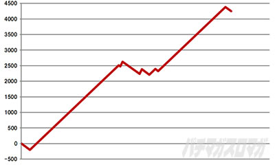 �h�󏭏����u�L���[��2�Ɍ��̋���