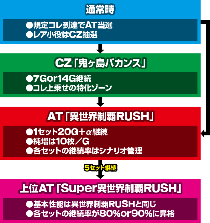 �X�}�X���퍑�R���N�V����5 ���ɊyLOOP