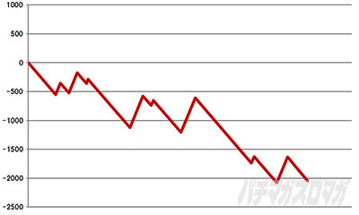 �p�`�X�������_�P