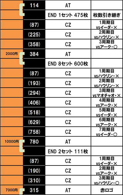 �p�`�X�������_�P