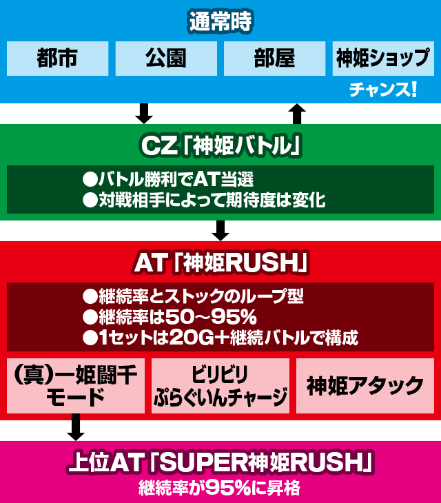 �p�`�X�������_�P