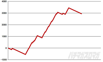 �������牴��!!�@�p�`�X����