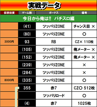 �������牴��!!�@�p�`�X����