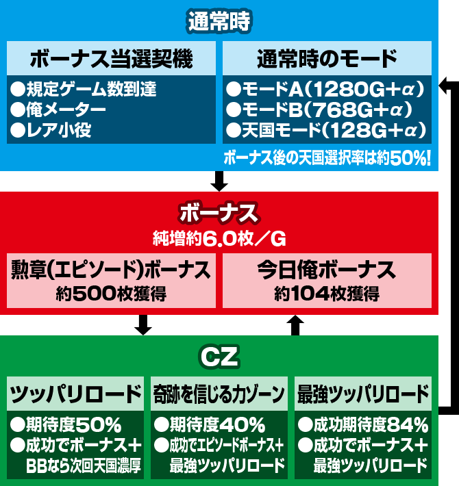 �������牴��!!�@�p�`�X����