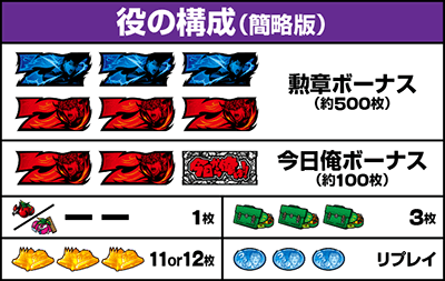 �������牴��!!�@�p�`�X���ҁb�����o������ ���̍\��