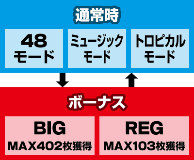 �ς��X��AKB48 �G���W�F��