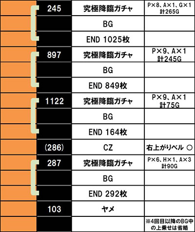�ς��X���ɂ�񂱑�푈BIGBANG