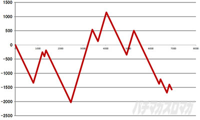 �ς��X���ɂ�񂱑�푈BIGBANG