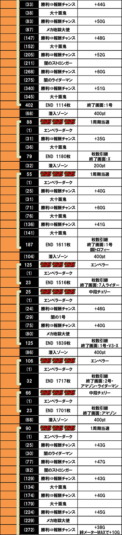 L ���ʃ��C�_�[ 7RIDERS�@����f�[�^2