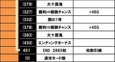 L ���ʃ��C�_�[ 7RIDERS�@����f�[�^3