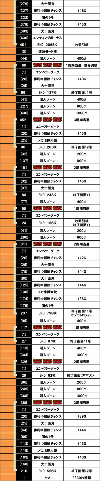 L ���ʃ��C�_�[ 7RIDERS�@����f�[�^4