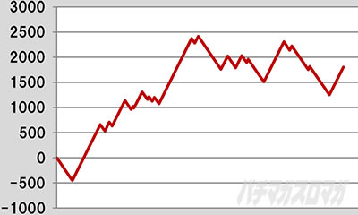 L ���ʃ��C�_�[ 7RIDERS�@�X�����v�O���t