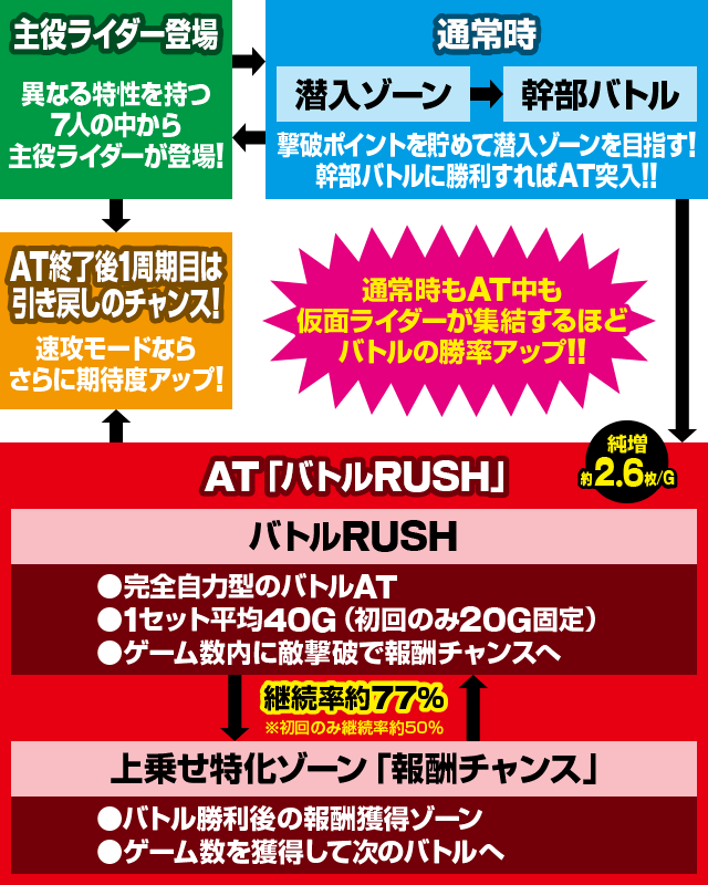 L ���ʃ��C�_�[ 7RIDERS