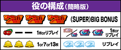 L D4DJ Pachi-Slot Mix�b�����o������ ���̍\��