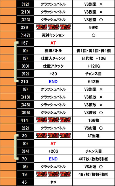 L �V�E�K�E�d�u�l �� CRASH SPEC���ݒ�6����f�[�^�B