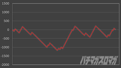 L �V�E�K�E�d�u�l �� CRASH SPEC���X�����v�O���t