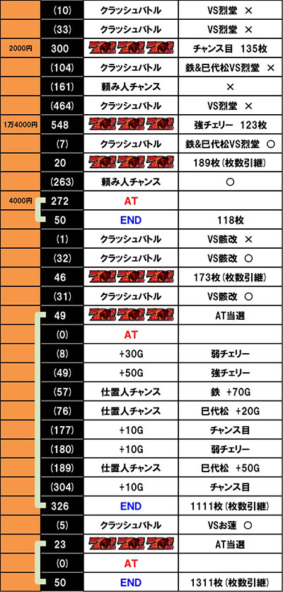 L �V�E�K�E�d�u�l �� CRASH SPEC���ݒ�6����f�[�^�A