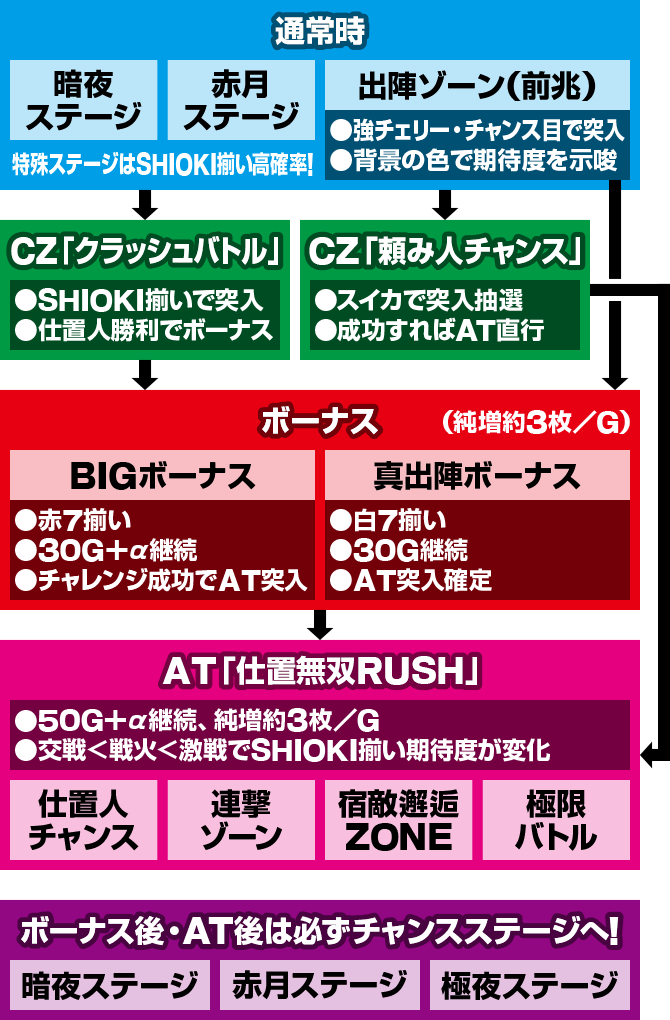 L �V�E�K�E�d�u�l �� CRASH SPEC