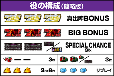 L �V�E�K�E�d�u�l �� CRASH SPEC�b�����o������ ���̍\��