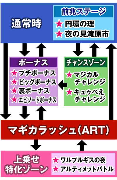 ���@�����܂ǂ����}�M�J