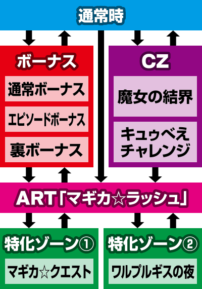 SLOT���@�����܂ǂ����}�M�J2