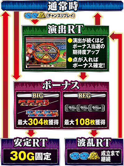 SLOT�t�@�~���[�X�^�W�A��