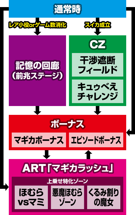 SLOT����Ŗ��@�����܂ǂ����}�M�J[�V��]���t�̕���